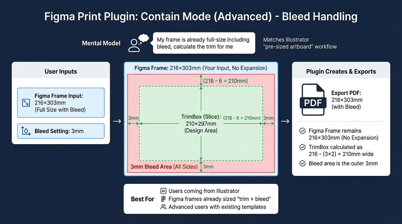 Contain mode visualization: input full size, trim calculated inside frame